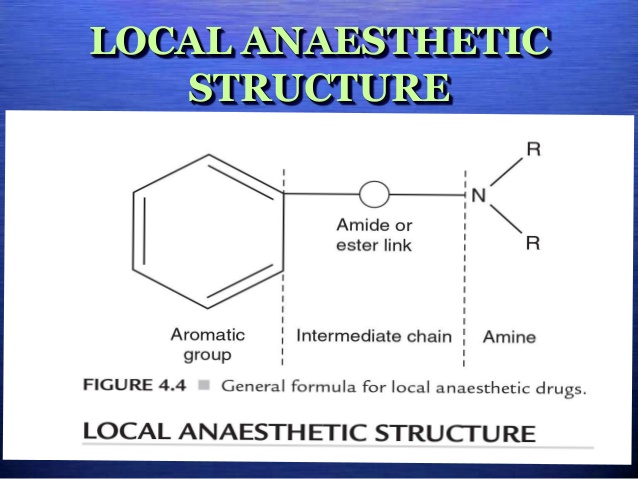 Local anaesthetic side effects